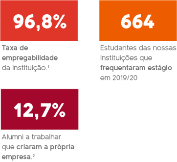 numeros-empregabilidade-2020